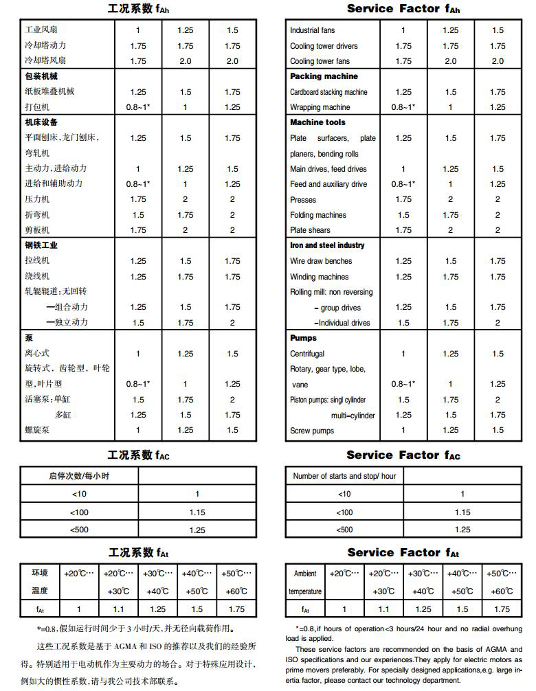 常州耐強(qiáng)傳動機(jī)械有限公司