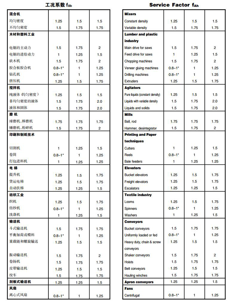 常州耐強(qiáng)傳動(dòng)機(jī)械有限公司